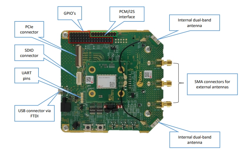 u-blox Kits d'évaluation EVK-JODY-W3